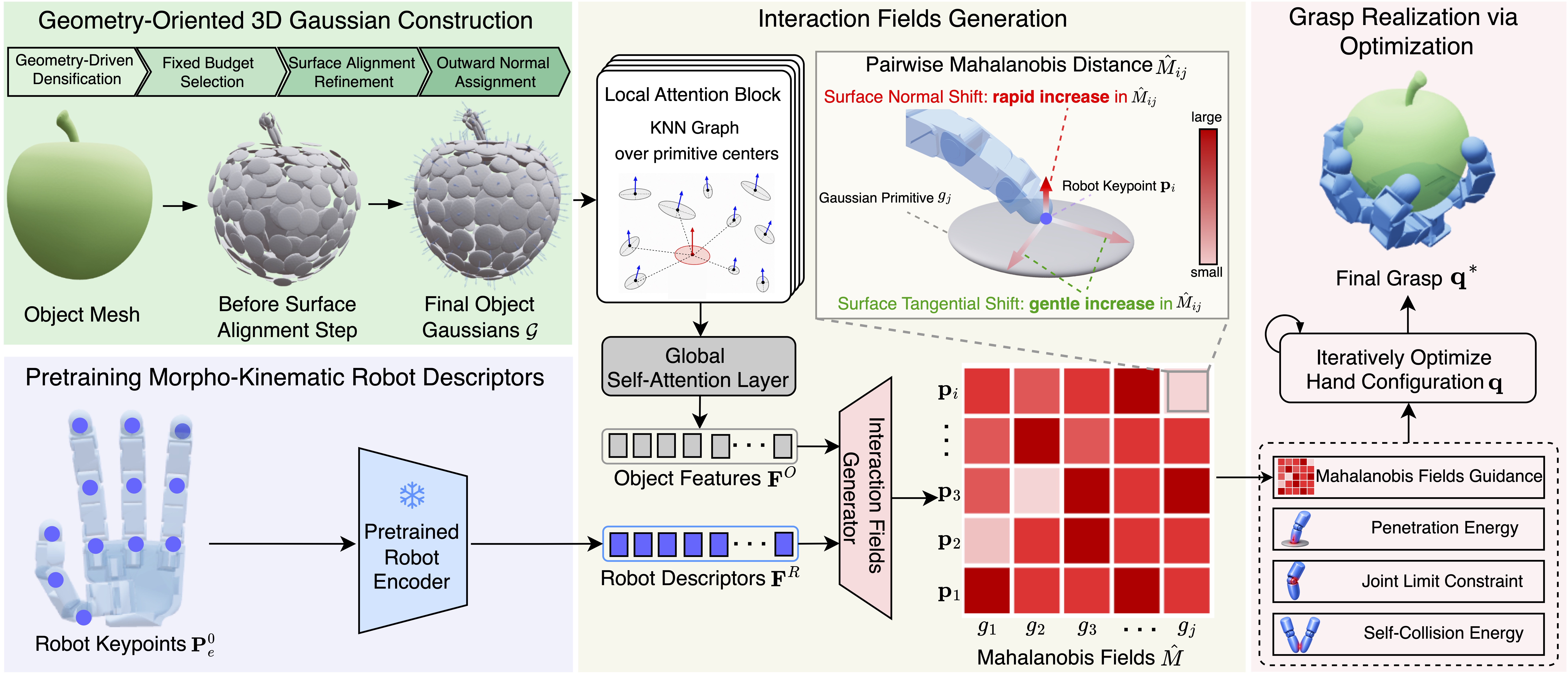 First research result visualization